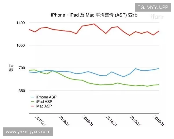 如何通过亚星平台管理实现游戏资源的高效调配与运营成本的有效控制