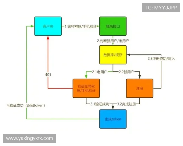 亚星娱乐app官网登录入口及账号注册流程详细解析与常见问题解决方案